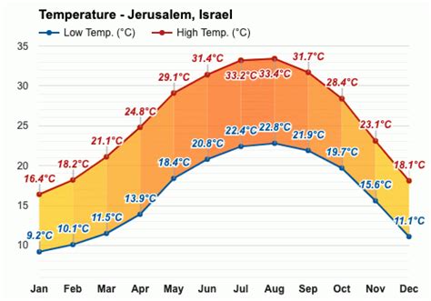 weather amirim|Amirim, Northern District, Israel Weather.
